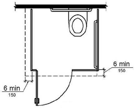 Figure (c) is a plan view showing toe clearance under the front partition and one side partition, 6 inches (150 mm) deep minimum.