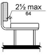 Figure (b) shows the distance between the rear edge of the seat and the front face of the back support as 2 ½ inches (64 mm) maximum.