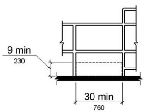  Figure (a) is a side elevation drawing and figure (b) is a front elevation drawing of edge protection at fishing piers. Where a railing or guard is 34 inches (865 mm) high maximum, edge protection is not required if the deck surface extends 12 inches (305 mm) minimum beyond the inside face of the railing. Toe clearance must be at least 9 inches (230 mm) high beyond the railing and at least 30 inches (760 mm) wide.
