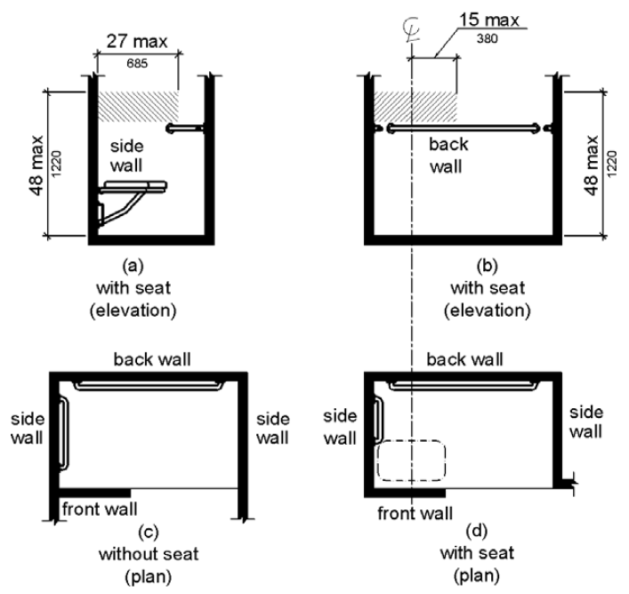 Figure (a) is an elevation drawing of a side wall adjacent to a seat.  The area for controls, faucets and shower spray units is located on the side wall adjacent to the seat, above the grab bar but no higher than 48 inches (1220 mm) above the shower floor, and extending 27 inches (685 mm) maximum from the seat wall.  Figure (b) shows an alternate location on the back wall, above the grab bar but no higher than 48 inches (1220 mm) above the shower floor, and extending from the side wall to 15 inches (380 mm) maximum from the center line of the seat.  Figures (c) and (d) are plan views of compartments without and with a seat, respectively.