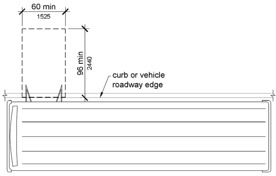A plan view shows a bus pulled up to an area for passengers to board or alight.  A clear area immediately outside the bus door is shown 60 inches (1525 mm) minimum, measured parallel to the roadway and 96 inches (1220 mm) minimum, measured perpendicular to the curb or roadway edge.