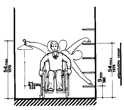 If the clear floor space allows a parallel approach by a person in a wheelchair and the distance between the wheelchair and the clothes rod exceeds 10 inches, the maximum high side reach shall be 54 inches (1370 mm). The maximum distance from the user to the clothes rod shall be 21 inches (535 mm).
If the clear floor space allows a parallel approach by a person in a wheelchair and the distance between the wheelchair and the shelf exceeds 10 inches, the maximum high side reach shall be 54 inches (1370 mm) above the floor and the low side reach shall be a minimum of 9 inches (230 mm) above the floor. The shelves can be adjustable. The maximum distance from the user to the shelf shall be 21 inches (535 mm).