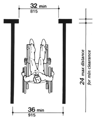 The minimum clear passage width for a single wheelchair shall be 36 inches (915 mm) minimum along an accessible route, but may be reduced to 32 inches (815 mm) minimum at a point for a maximum depth of 24 inches (610 mm), such as at a doorway.
