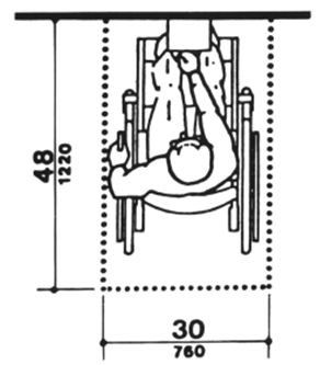 Diagram shows 30 inches (760 mm) by 48 inches (1220 mm) minimum clear floor space for a wheelchair, for forward approach.