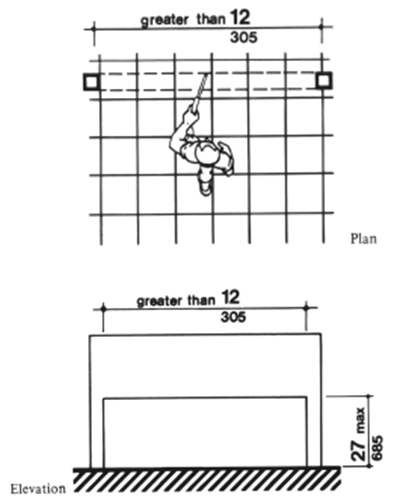 Plan and elevation diagrams showing overhanging objects 27 inches (685 mm) maximum when distance between posts is greater than 12 inches (305 mm).