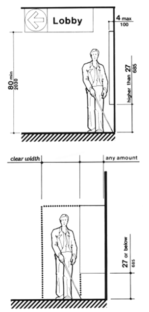 Diagrams showing headroom clearance 80 inches (2030 mm) minimum, with a 4 inches (100 mm) maximum projection from wall and bottom of the projection higher than 27 inches (685 mm) for walking parallel to a wall.