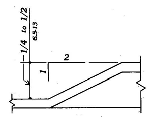 Diagram shows 1/4 to 1/2 inches (6.5 - 13 mm) changes in level with a 1:2 bevel.
