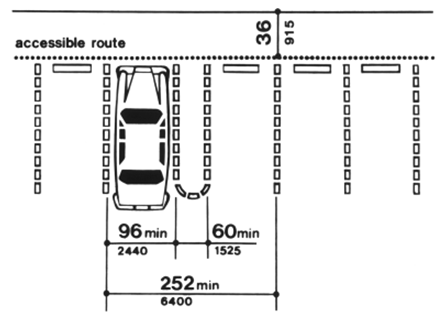 The access aisle shall be a minimum of 60 inches (1525 mm) wide. The accessible route connected to the access aisle at the front of the parking spaces shall be a minimum of 36 inches (915 mm).