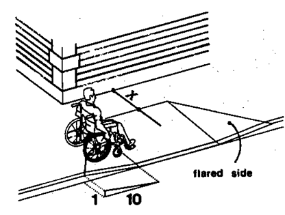If the landing depth at the top of a curb ramp is less than 48 inches, then the slope of the flared side shall not exceed 1:12.