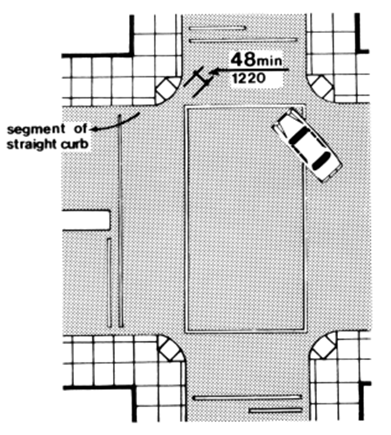 If diagonal (or corner type) curb ramps have returned curbs or other well-defined edges, such edges shall be parallel to the direction of pedestrian flow. The bottom of diagonal curb ramps shall have 48 in (1220 mm) minimum clear space. If diagonal curb ramps are provided at marked crossings, the 48 in (1220 mm) clear space shall be within the markings. If diagonal curb ramps have flared sides, they shall also have at least a 24 in (610 mm) long segment of straight curb located on each side of the curb ramp and within the marked crossing.