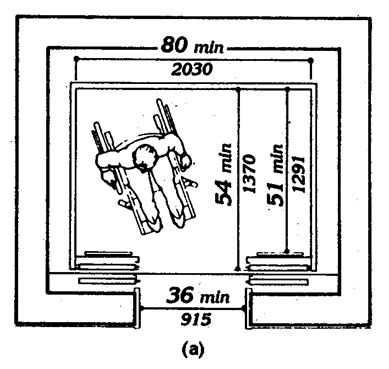 Diagram (a) illustrates an elevator with a door providing a 36 inch (915 mm) minimum clear width, in the middle of the elevator. The width of the elevator car is a minimum of 80 inches (2030 mm). The depth of the elevator car measured from the back wall to the elevator door is a minimum of 54 inches (1370 mm). The depth of the elevator car measured from the back wall to the control panel is a minimum of 51 inches (1291 mm).