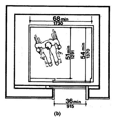 Diagram (b) illustrates an elevator with door providing a minimum 36 inch (915 mm) clear width, located to one side of the elevator. The width of the elevator car is a minimum of 68 inches (1730 mm). The depth of the elevator car measured from the back wall to the elevator door is a minimum of 54 inches (1370 mm). The depth of the elevator car measured from the back wall to the control panel is a minimum of 51 inches (1291).