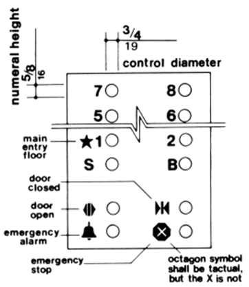 The diagram illustrates the symbols used for the following control buttons: main entry floor, door closed, door open, emergency alarm, and emergency stop. The diagram further states that the octagon symbol for the emergency stop shall be raised but the X (inside the octagon) is not.