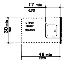 The minimum depth of the lavatory is 17 inches (430 mm).