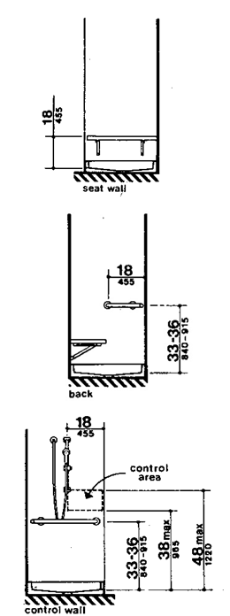 The diagram illustrates an L-shaped grab bar that is located along the full depth of the control wall (opposite the seat) and halfway along the back wall. The grab bar shall be mounted between 33 to 36 inches (840-915 mm) above the shower floor. The bottom of the control area shall be a maximum of 38 inches (965 mm) high and the top of the control area shall be a maximum of 48 inches (1220 mm) high. The controls and spray unit shall be within 18 inches (455 mm) of the front of the shower.