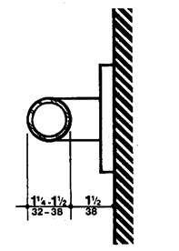 Size and Spacing of Handrails and Grab Bars