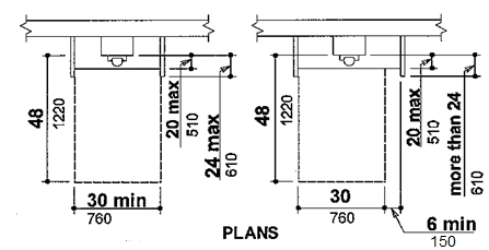 If a front approach is provided at a telephone with an enclosure, the shelf can extend beyond the face of the telephone a maximum of 20 inches (510 mm). A wing wall may extend beyond the face of the telephone a maximum of 24 inches (610 mm). If the wing wall extends more than 24 inches (610 mm) beyond the face of the telephone, an additional 6 inches (150 mm) in width of clear floor space shall be provided.