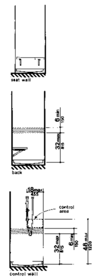 Location of Grab Bars and Controls of Adaptable Showers, 36-in by 36-in Stall