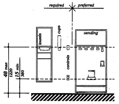 Diagram showing controls, towels, cups and vending 15" minimum (380 mm) to 48" maximum (1220 mm) AFF.
