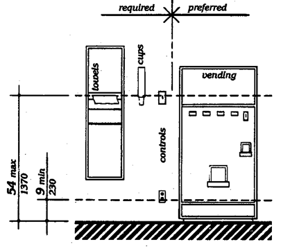 Diagram showing controls, towels, cups and vending 9" minimum (230 mm) to 54" maximum (1370 mm) AFF.