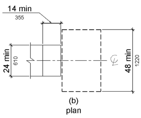 Figure (b) is a plan view of the platform having a depth of 14 inches (355 mm) minimum and a width of 24 inches (610 mm) minimum. A clear ground space that is 48 inches (1220 mm) long minimum is centered on this dimension parallel to the 24 in (610 mm) minimum long unobstructed side of the transfer platform.