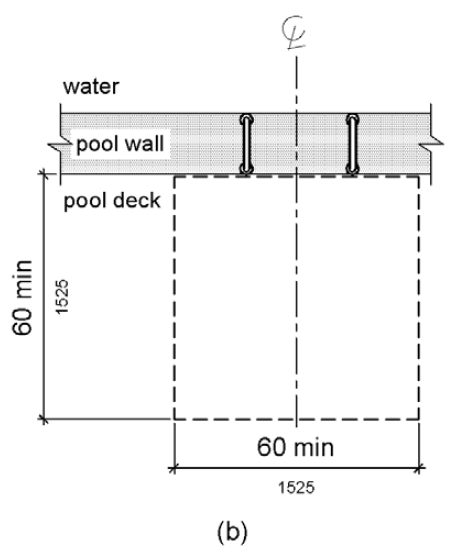 A plan view shows clear deck space of 60 by 60 inches (1525 by 1525 mm) minimum adjacent to a transfer wall. Figure (b) shows this space centered on the clearance between two grab bars.