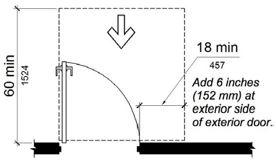 Figure (a) Front approach, pull side. Maneuvering space on the pull side extends 18 inches minimum beyond the latch side of the door and 60 inches minimum perpendicular to the doorway.