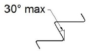 Figure (b) shows angled risers. Risers can slope at an angle of 30 degrees maximum from the vertical. 