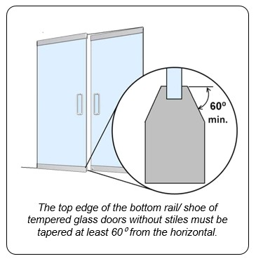 Tempered glass door without stile.  Note:  The top edge of the bottom rail/ shoe of tempered glass doors without stiles must be tapered at least 60⁰ from the horizontal.