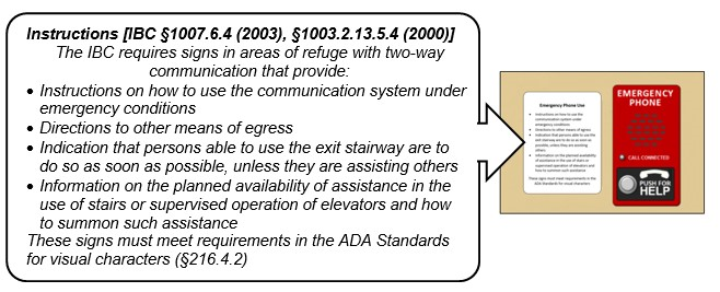 Posted instructions next to area of refuge emergency communication device.  Notes:  Instructions [IBC §1007.6.4 (2003), §1003.2.13.5.4 (2000)] - The IBC requires signs in areas of refuge with two-way communication that provide: Instructions on how to use the communication system under emergency conditions; Directions to other means of egress; Indication that persons able to use the exit stairway are to do so as soon as possible, unless they are assisting others; Information on the planned availability of assistance in the use of stairs or supervised operation of elevators and how to summon such assistance; These signs must meet requirements in the ADA Standards for visual characters (§216.4.2).