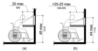 two sketches, side by side; the left one is labeled as A and the right one is B; Figure (a) shows a person seated in a wheelchair reaching a point on a wall above a protrusion, such as a wall-mounted counter, which is 20 inches deep maximum. The maximum reach height is 48 inches. In figure (b), the obstruction is more than 20 inches deep, with 25 inches the maximum depth. The maximum reach height is 44 inches.