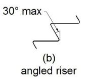 Figure (b) shows angled risers. Risers can slope at an angle of 30 degrees maximum from the vertical.