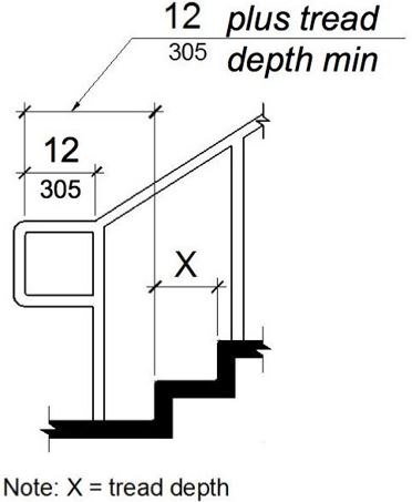 A handrail is shown to extend at the slope of the stair flight for a horizontal distance equal to 12 inches plus one tread depth beyond the last riser nosing.