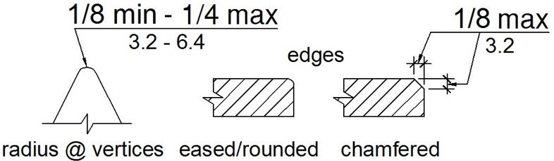 figure 11B-703.7.2.6.4 showing rounded, eased, and chamfered edges of geometric symbols