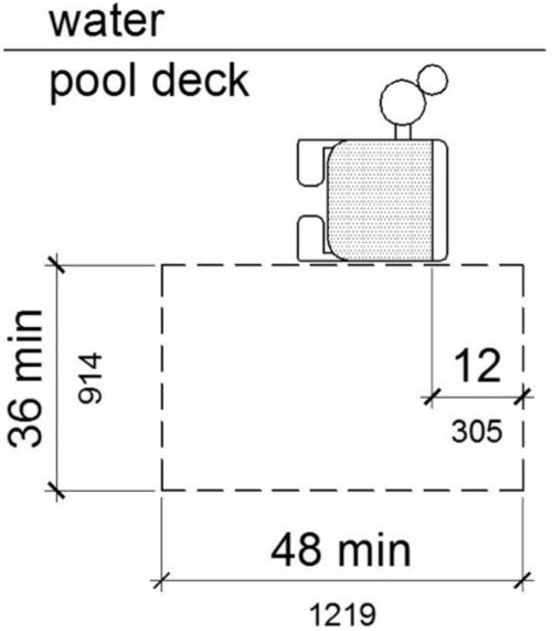 A plan view shows pool lift seat located over the deck 16 inches minimum from the edge of the pool, measured to the seat centerline.