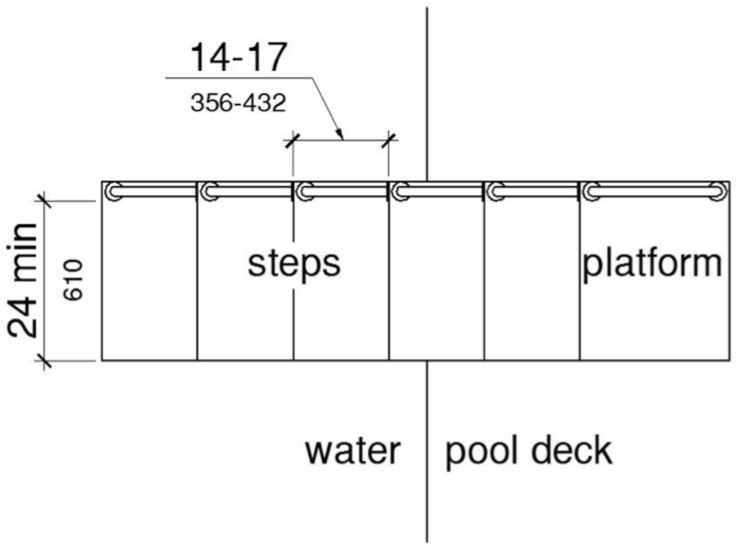 A plan view shows a transfer system with each step having a tread clear depth of 14 to 17 inches and a tread clear width of 24 inches minimum.