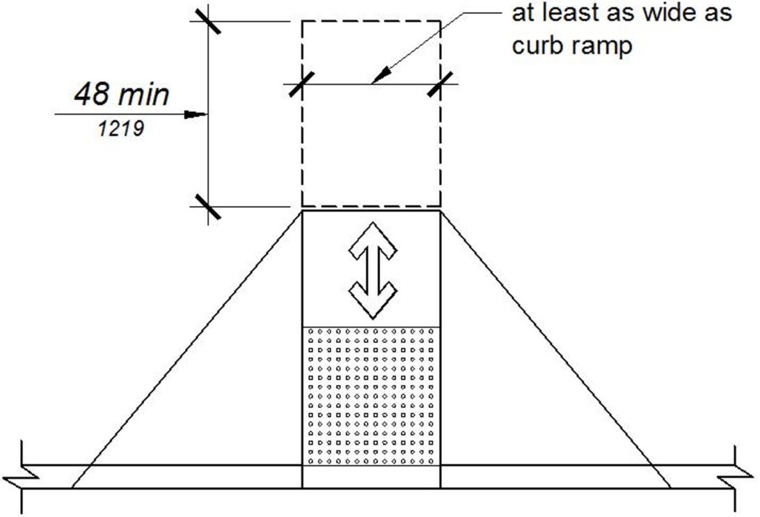 Plan view of a perpendicular curb ramp with detectable warnings and a landing at least 48" deep at the top of the curb ramp.