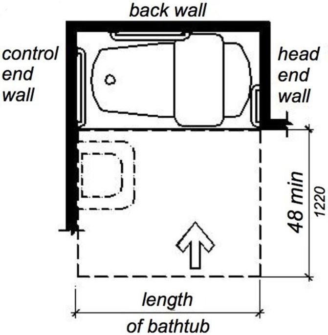 This Figure illustrates the requirements of Section 11B-607.2.