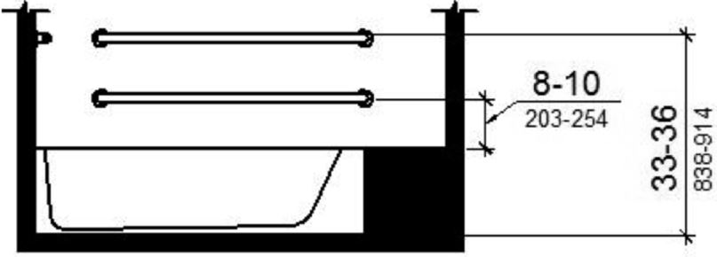 Figure (a) shows an elevation drawing of a tub with a permanent seat and two parallel grab bars on the back wall. The upper grab bar is mounted 33 to 36 inches above the finish floor. The lower grab bar is mounted 8 to 10 inches above the tub rim. Figure (b) is a plan view. A grab bar on the foot end wall is 24 inches long minimum and is installed at the front edge of the tub. The rear grab bars are mounted 12 inches maximum from the foot end wall and 15 inches maximum from the head end wall.