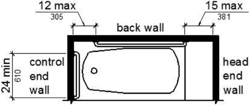 Figure (a) shows an elevation drawing of a tub with a permanent seat and two parallel grab bars on the back wall. The upper grab bar is mounted 33 to 36 inches above the finish floor. The lower grab bar is mounted 8 to 10 inches above the tub rim. Figure (b) is a plan view. A grab bar on the foot end wall is 24 inches long minimum and is installed at the front edge of the tub. The rear grab bars are mounted 12 inches maximum from the foot end wall and 15 inches maximum from the head end wall.