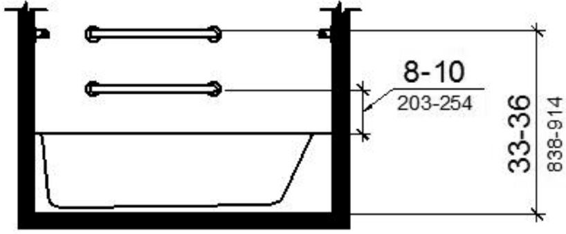 Figure (a) is an elevation drawing showing rear grab bars, one mounted 33 to 36 inches above the finish floor, and one mounted 8 to 10 inches above the tub rim.