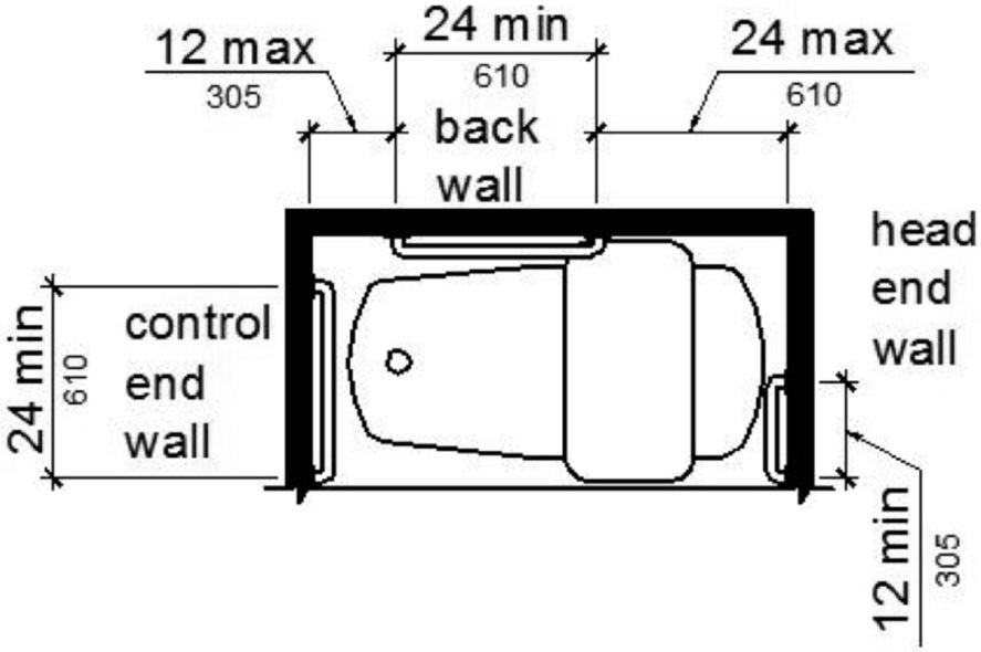 Figure (b) is a plan view showing a grab bar on the foot (control) end wall 24 inches long minimum installed at the front edge of the tub. Rear grab bars are 24 inches long minimum and are mounted 12 inches maximum from the foot (control) end wall and 24 inches maximum from the head end wall. A grab bar 12 inches long minimum is installed on the head end wall at the front edge of the tub.