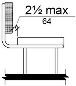 Figure (b) shows the distance between the rear edge of the seat and the front face of the back support as 2½ inches maximum.