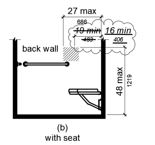 Figure (b) is an elevation drawing of a compartment with a seat. The measurements for the controls are shown updated and enclosed in a cloud bubble to indicate the change.
