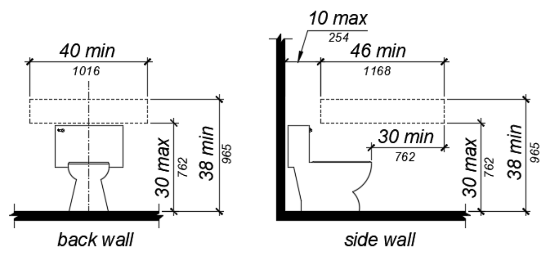 Line drawings for water closets showing locations and measurements for grab bar reinforcements on the back wall or the side wall of a water closet.