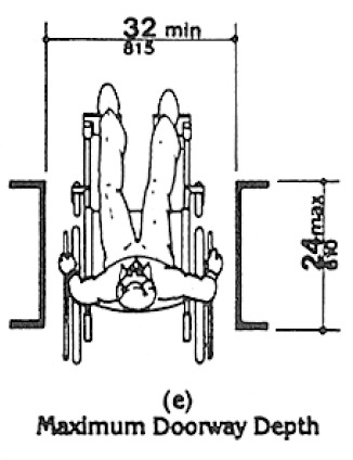 Fig. 24(e) Maximum Doorway Depth