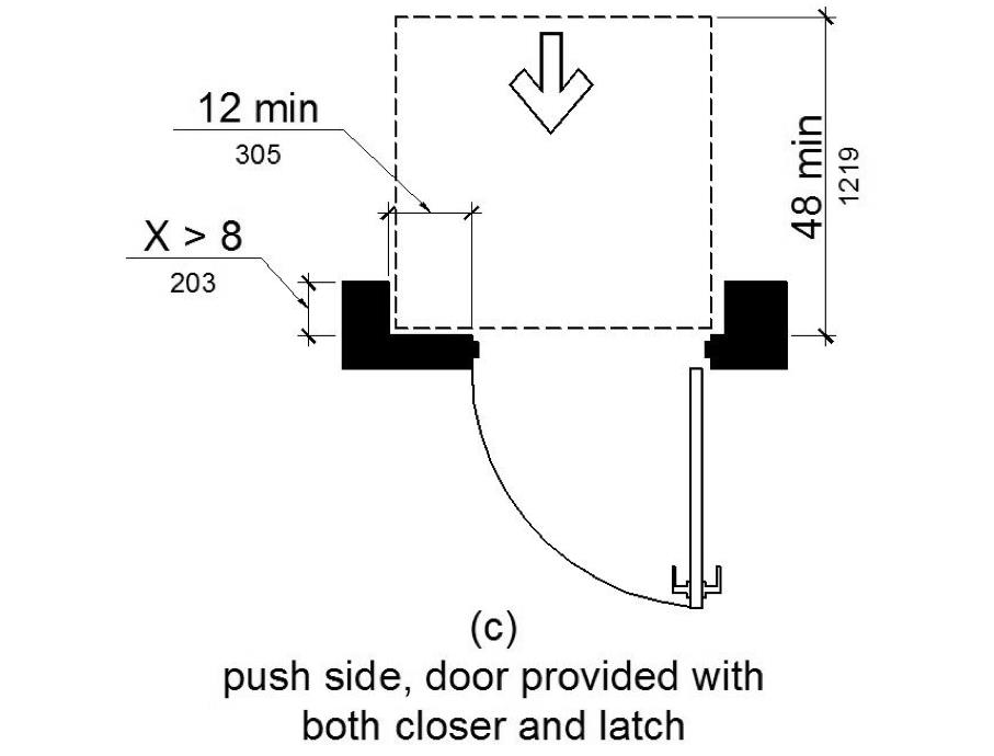 Figure (c) shows front approach at doors recessed more than 8 inches. On the push side of doors equipped with both a closer and a latch, the maneuvering space extends 12 inches minimum beyond the latch side of the door and 48 inches minimum measured perpendicular to the plane of the doorway.