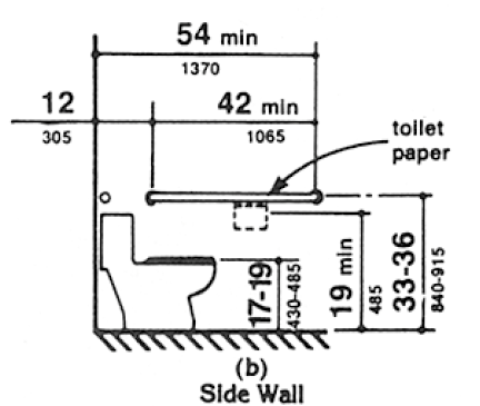 Figure 29(b) Side Wall:  A 42 inch (1065 mm) minimum length grab bar is required to the side of the water closet spaced 12 inches (305 mm) maximum from the back wall and extending a minimum of 54 inches (1370 mm) from the back wall at a height between 33 and 36 inches (840-915 mm). The toilet paper dispenser shall be mounted at a minimum height of 19 inches (485 mm). (4.16.3, 4.16.4, 4.16.6)