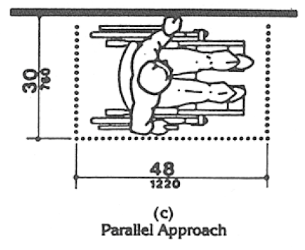 Plan diagram shows 30 by 48 inches minimum clear floor space, positioned for parallel approach