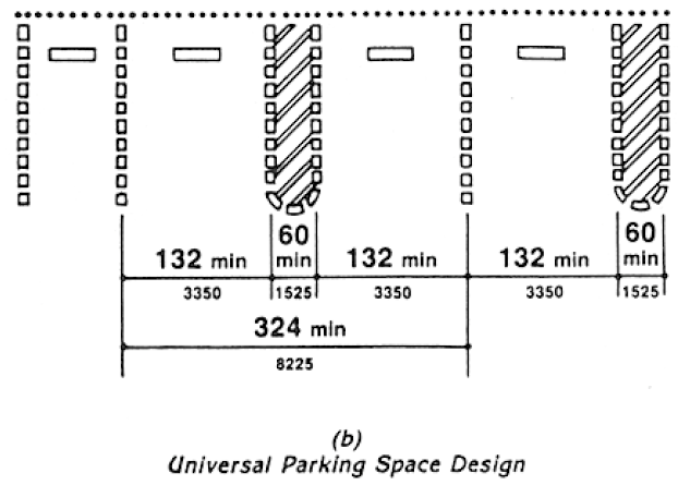 Plan diagram showing Universal Parking Space Design